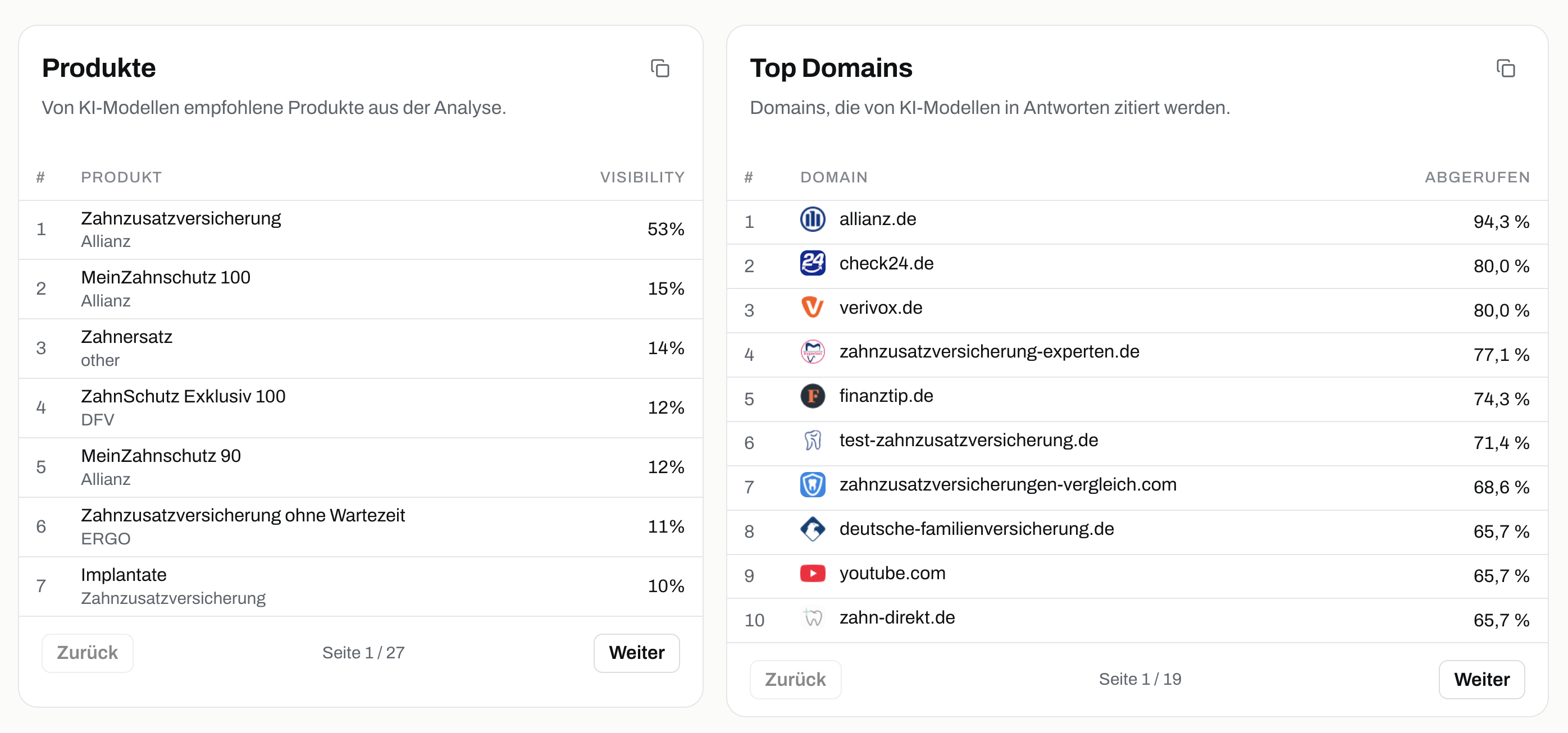 GEO analysis: recommended products and top domains from AI responses