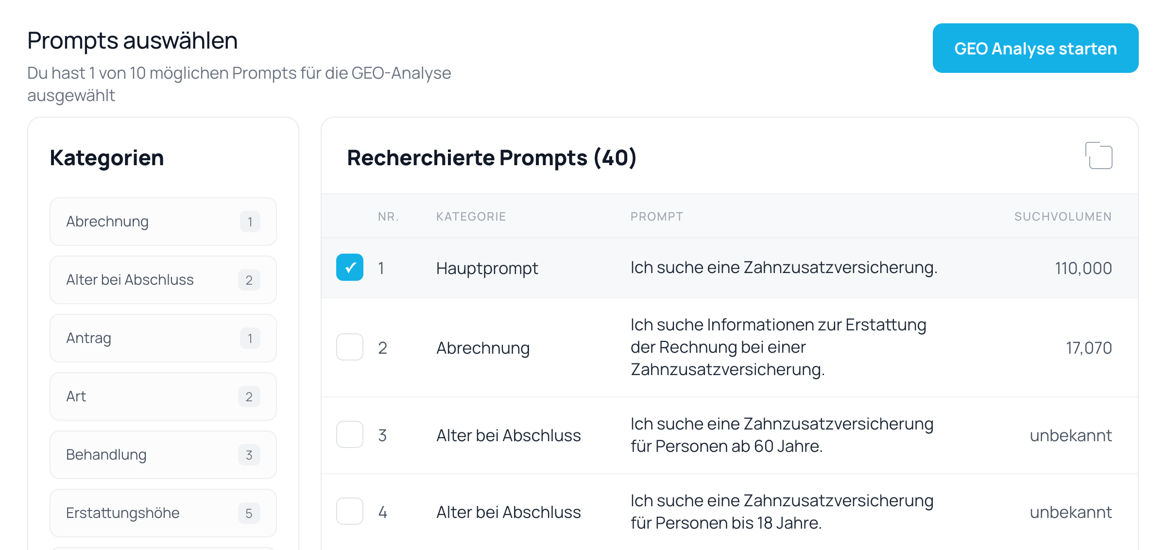 GEO analysis: select prompts by category and search volume